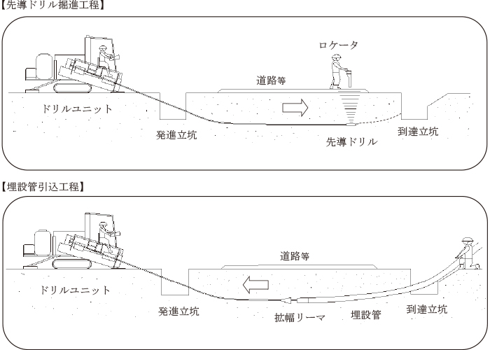 地上設置型