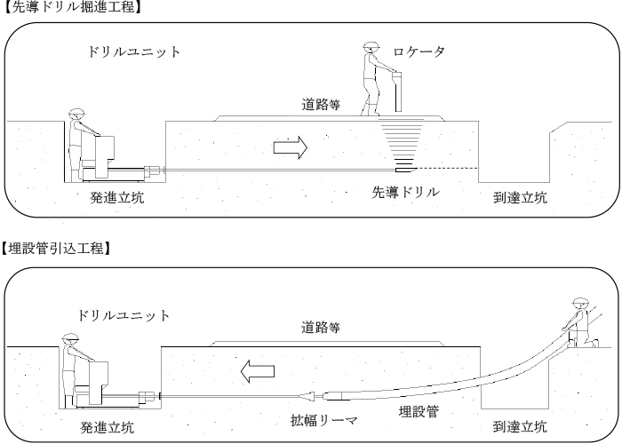 ピット設置型 M型